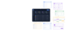 Organigramme d'une plateforme de gestion